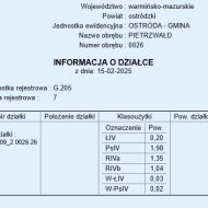 Działka na sprzedaż